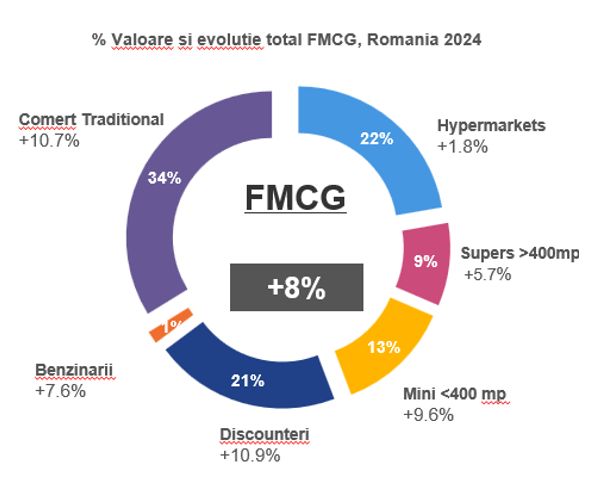 Grafic Nielsen 2