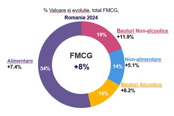 Grafic Nielsen