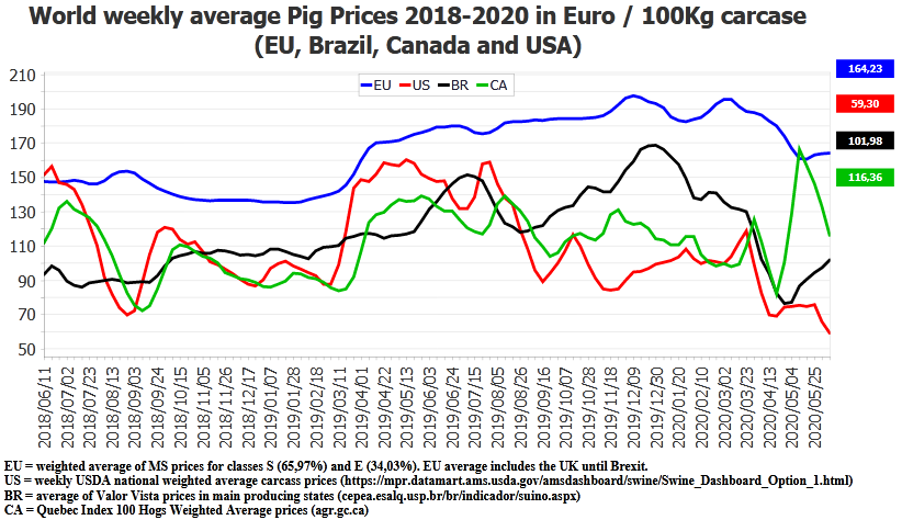 Screenshot_2020-07-02 Pigmeat_Dashboard pdf